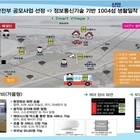 신안군, 행정안전부 「주민체감형 디지털 사회혁신 활성화 사업」공모선정, 국비 1억...